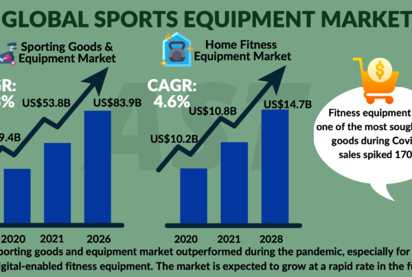 Global Supply Chain Market