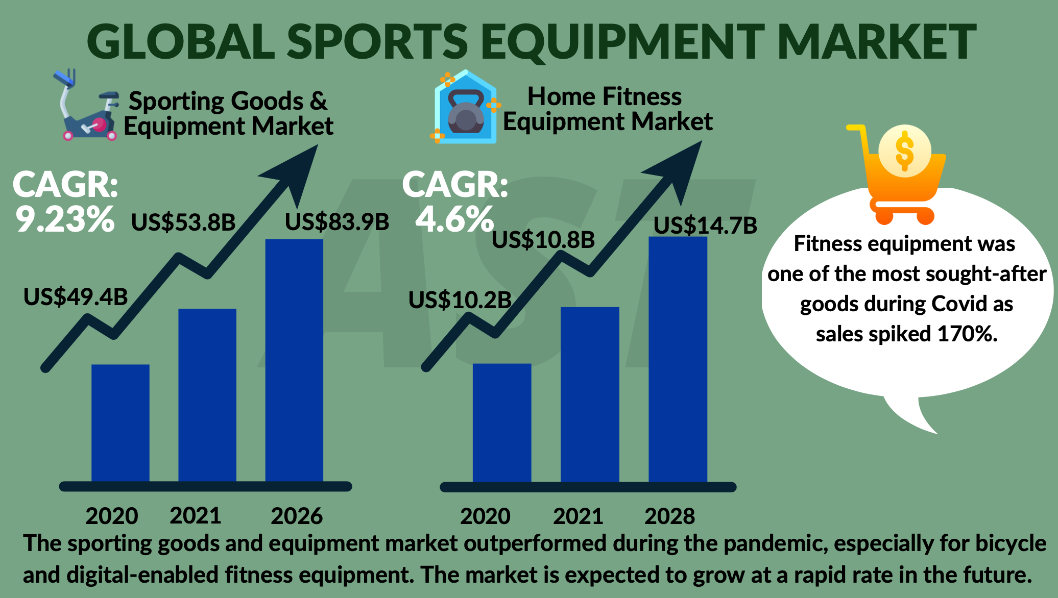 Global Supply Chain Market