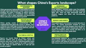 China esports success