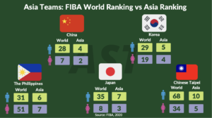 FIBA Asia Ranking