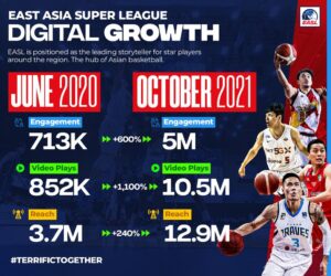 EASL DIGITAL GROWTH