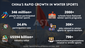 winter sports growth china