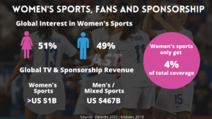 Women and sports 