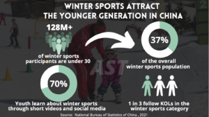 China Winter Sports Youth