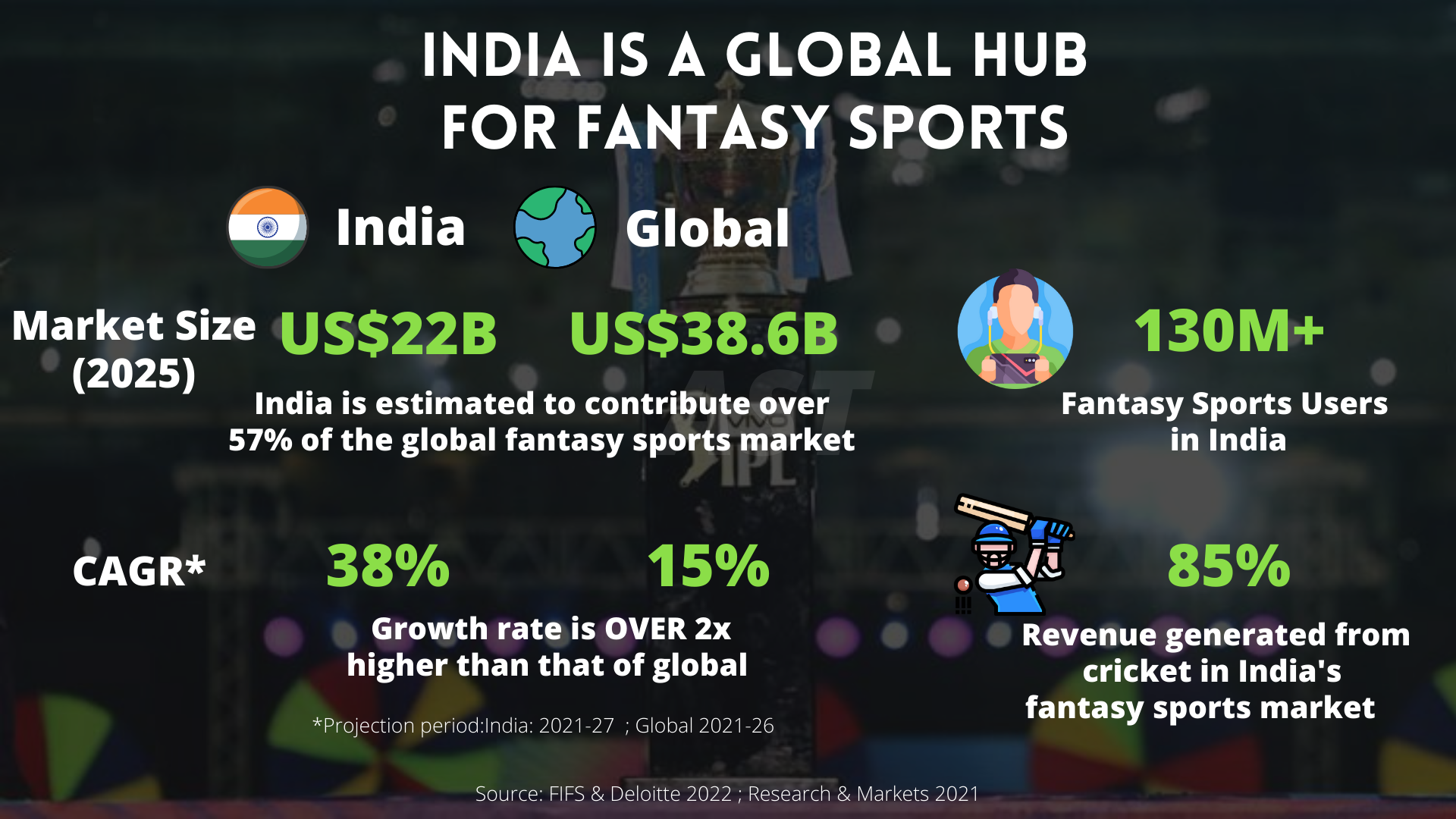 Fantasy sports market India