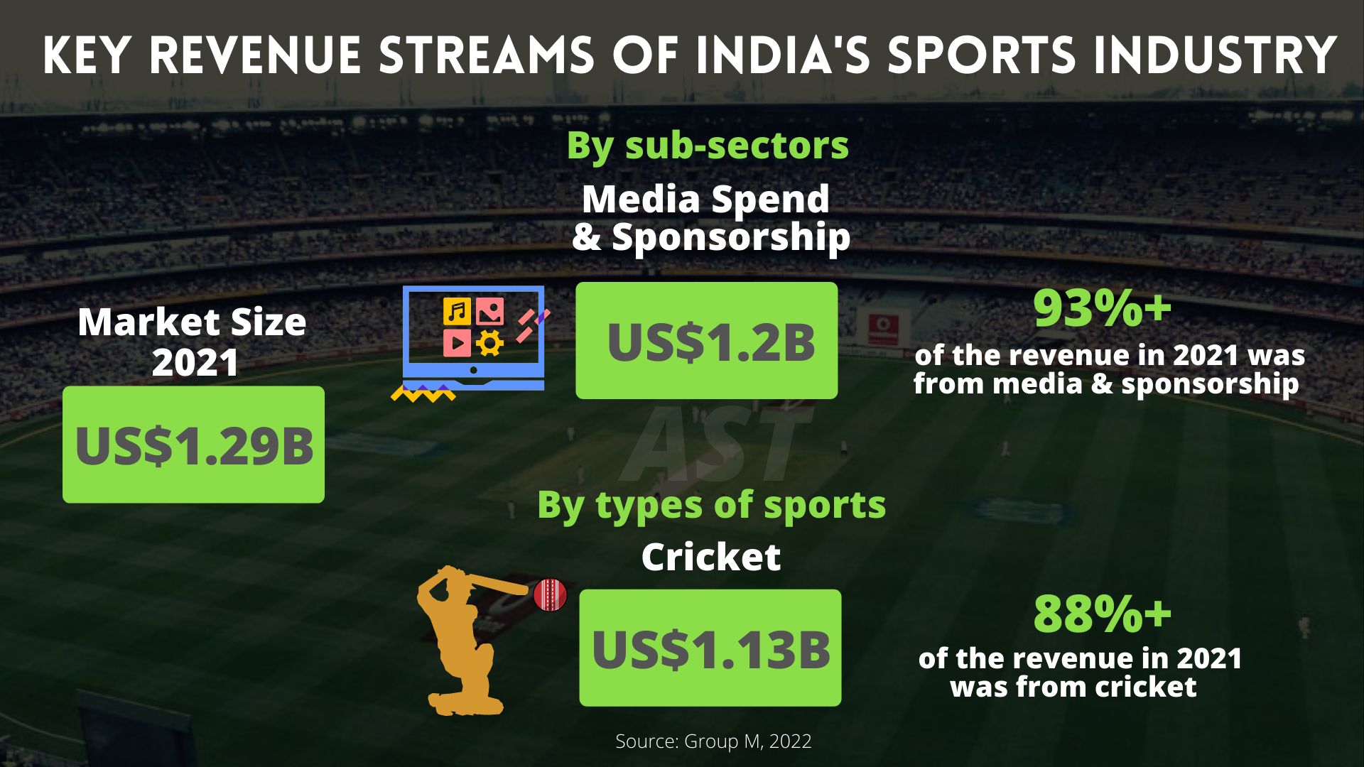 India sports industry revenue 2021