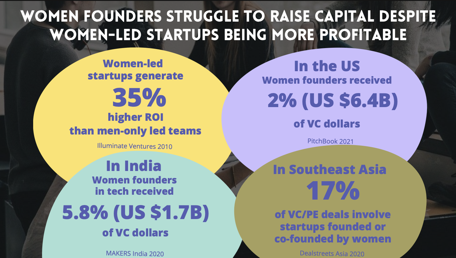 VC funding gap Asia