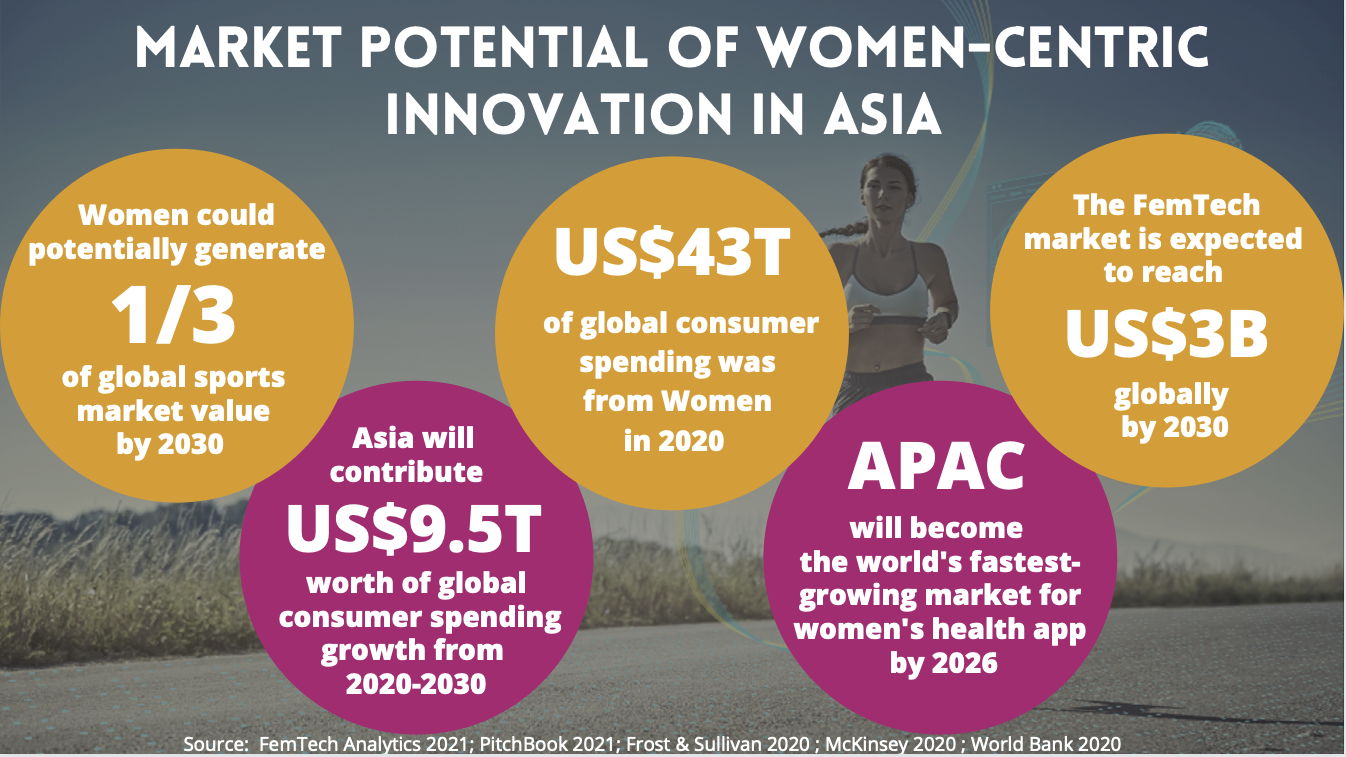 Fem tech asia