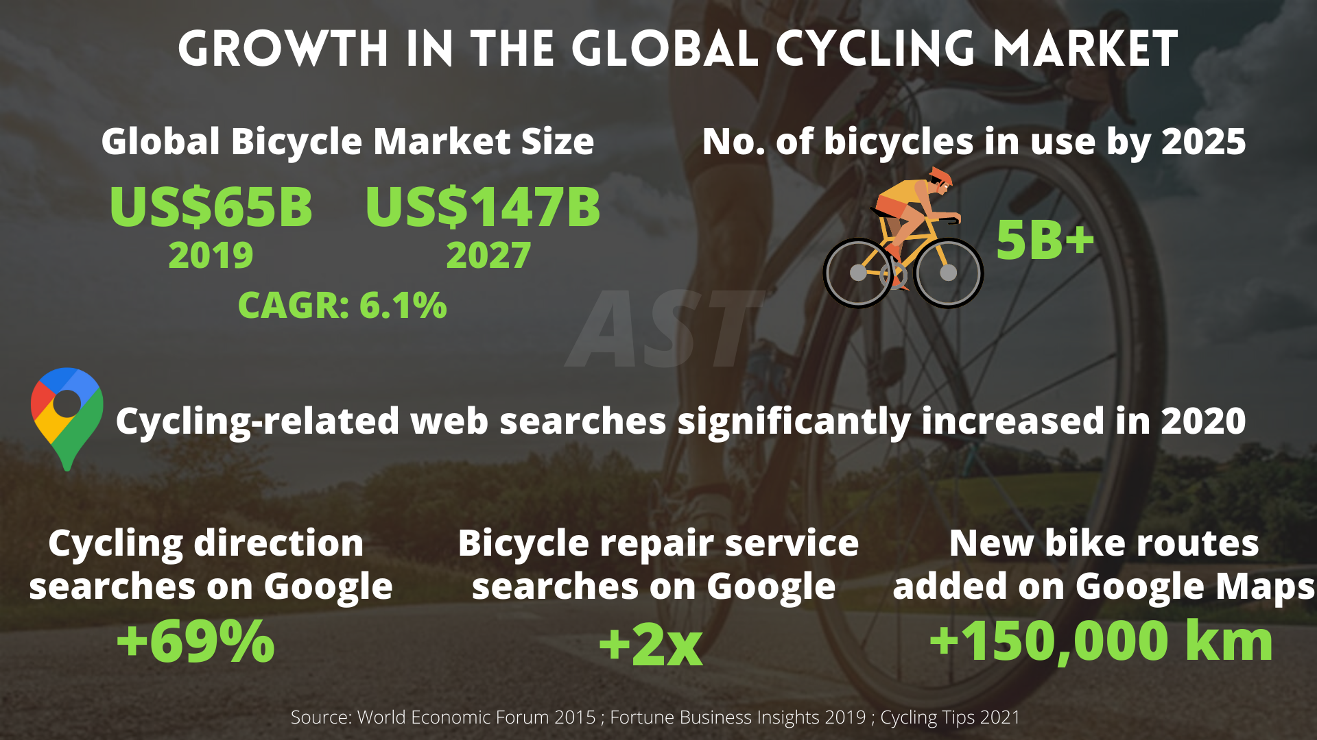 global cycling market