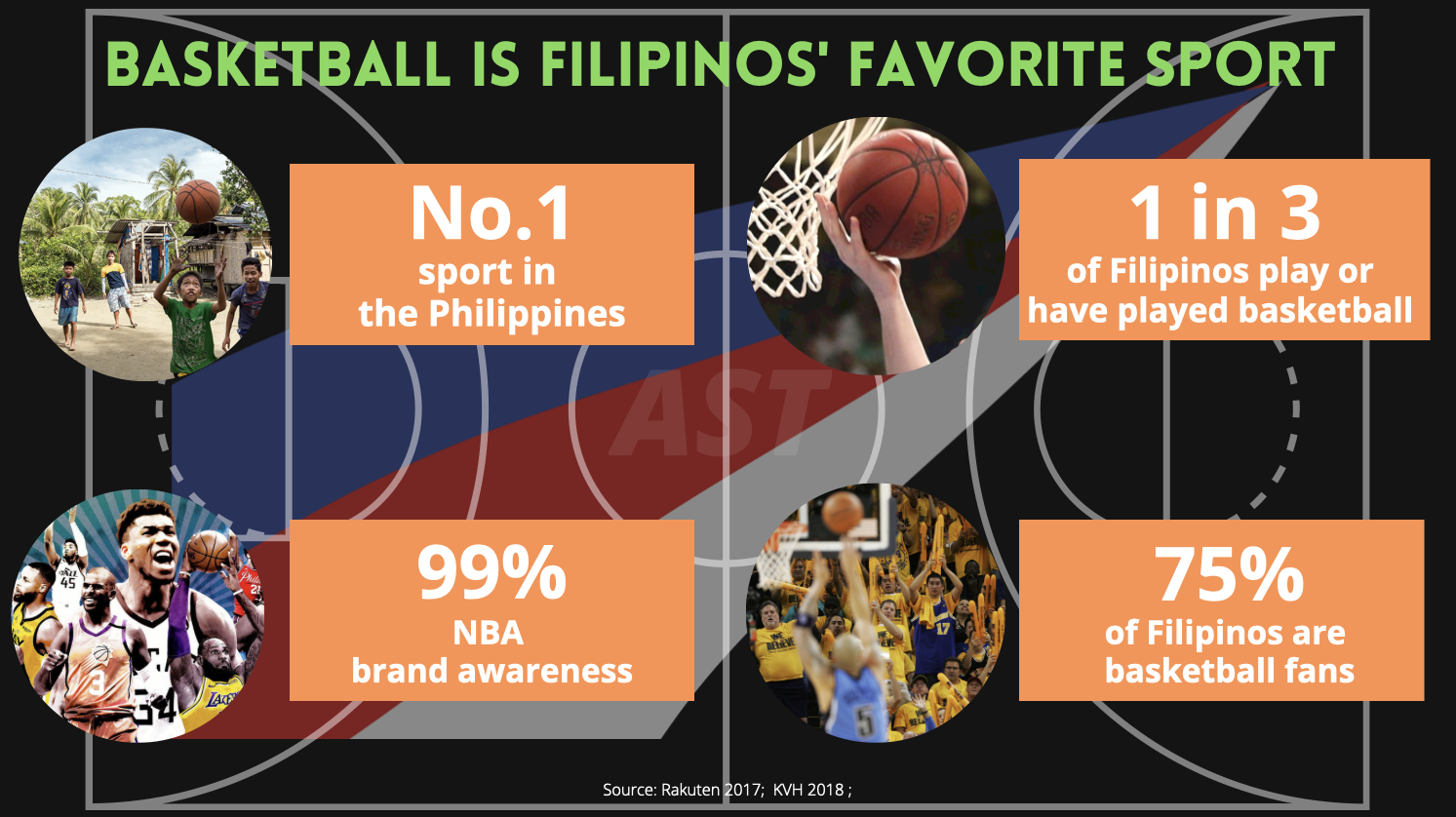 Basketball Popular Philippines