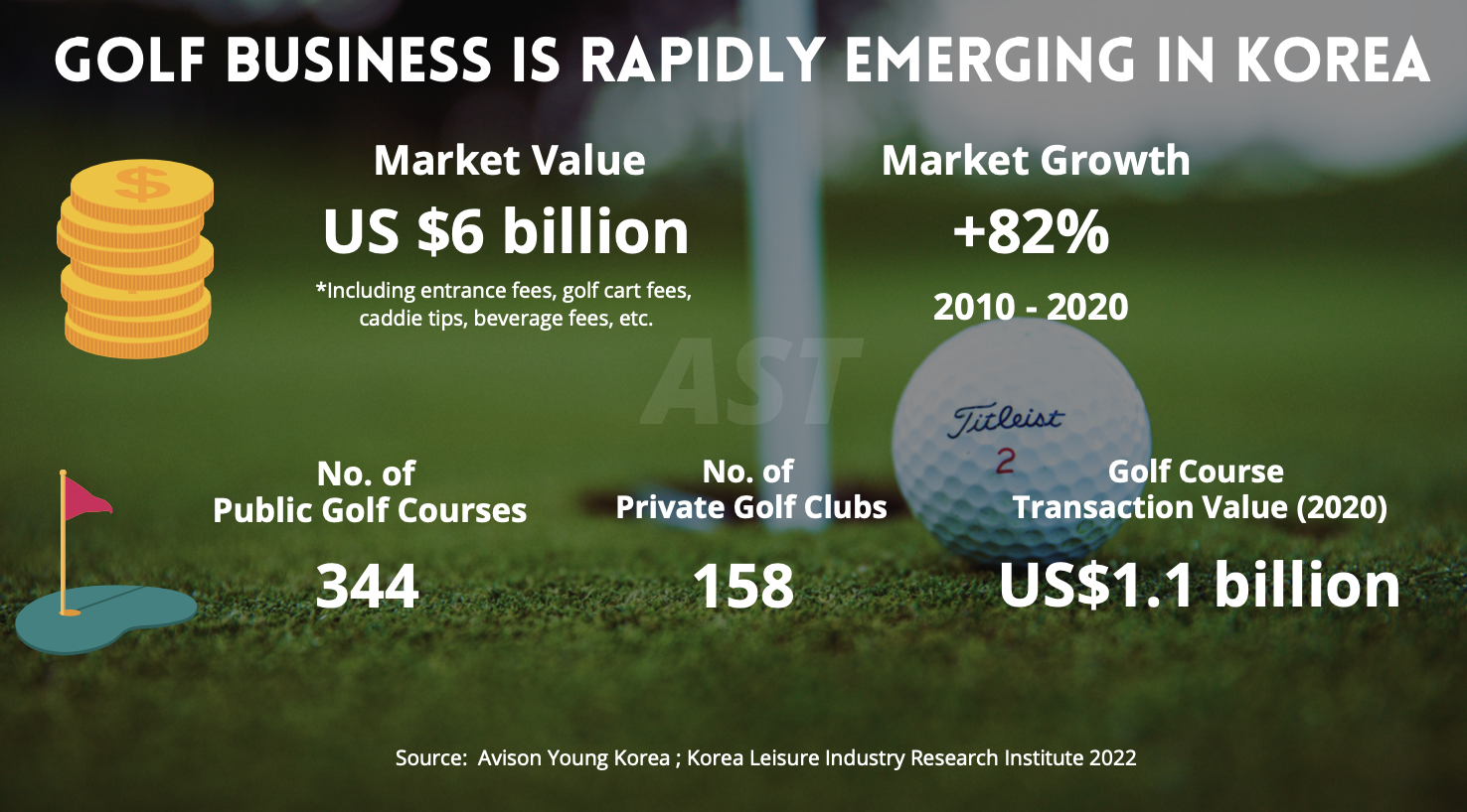 Korea golf market