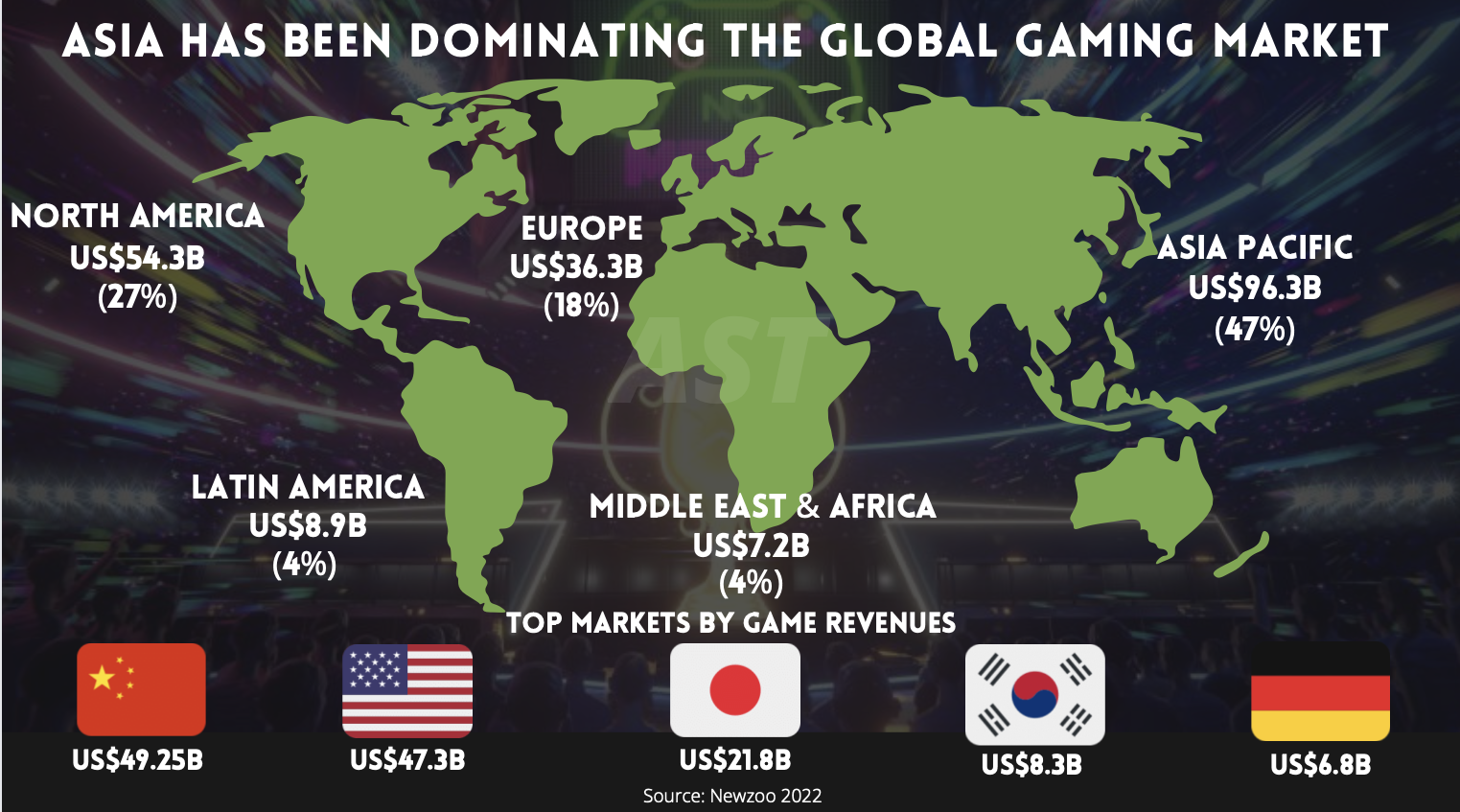 global gaming market