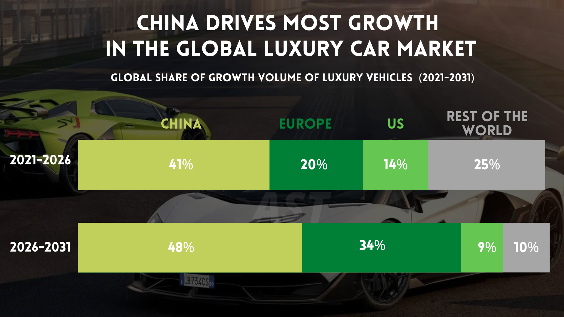 Asia Luxury Car Market