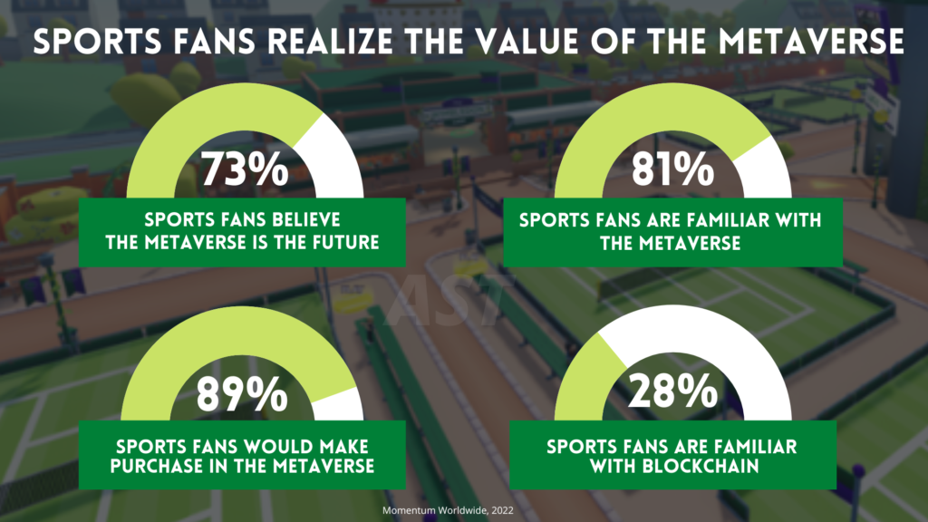 Metaverse fan engagement 